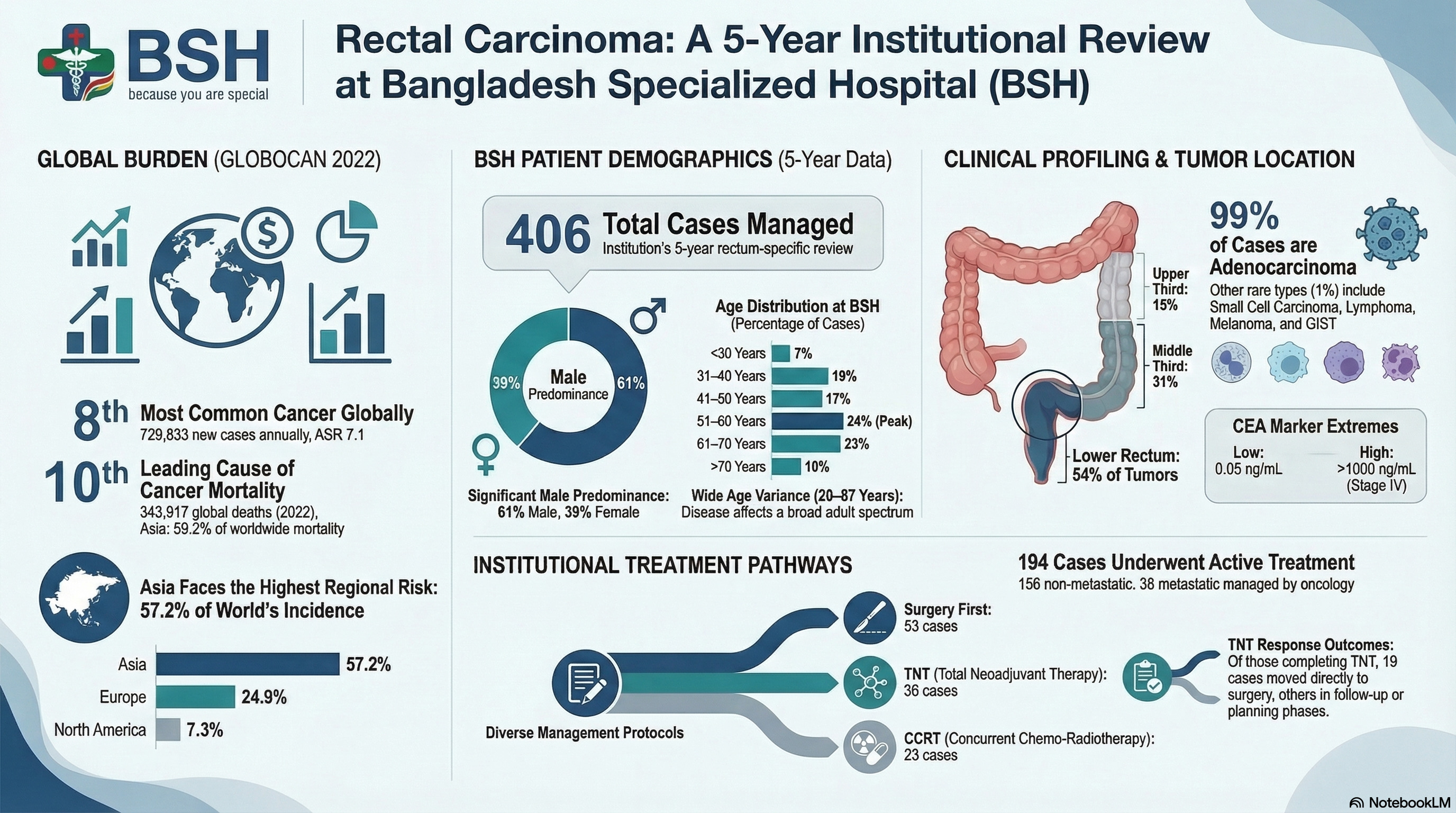 Colorectal Cancer Awareness Month